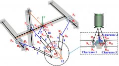 学生的切确建模取阐发能力