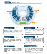 无力推进国表里企业之间的深度交换